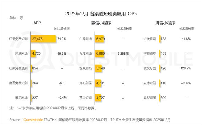 影视综np 或在同人创作中弥补遗憾