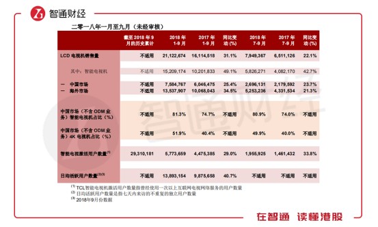 优大挑战 建议：确认具体学校名称