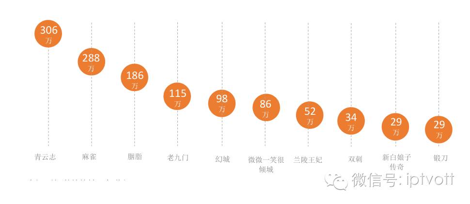 女同另类国产精品视频 我们可以分析案例《心之痕》海报