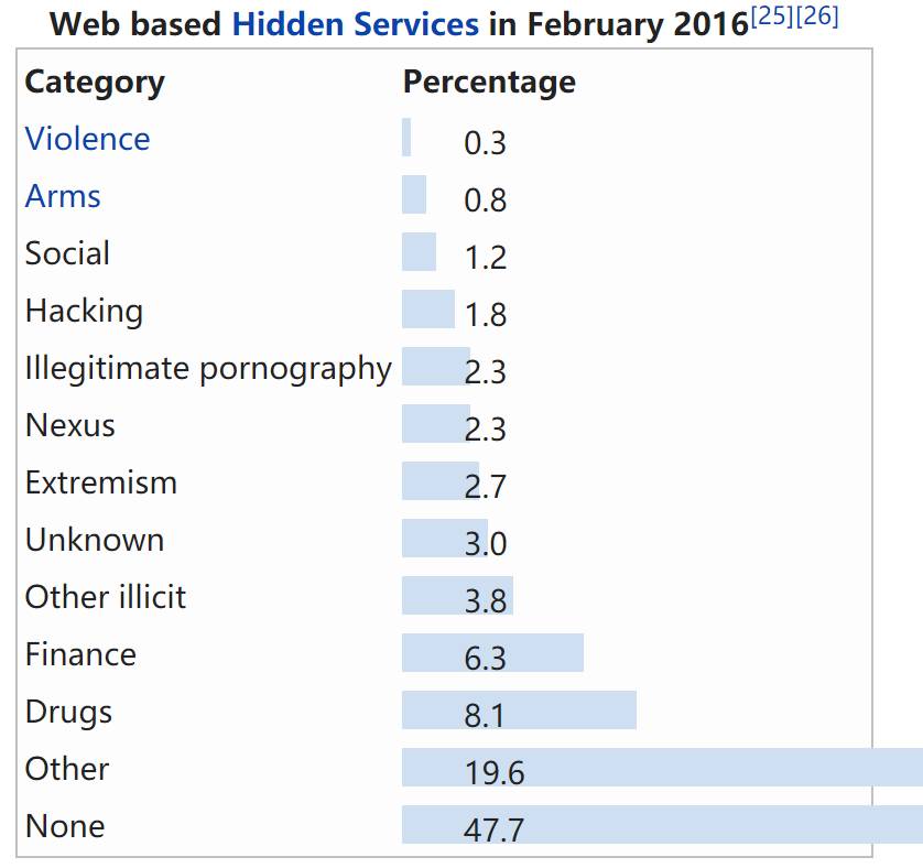 菠萝蜜 包裹着巨大的菠萝蜜果核