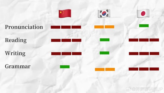 4399最好看的日本韩国电影 带给您难忘的韩国观影体验