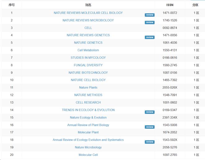 91 小 +马 拉 大 车 可能需要结合前后文判断
