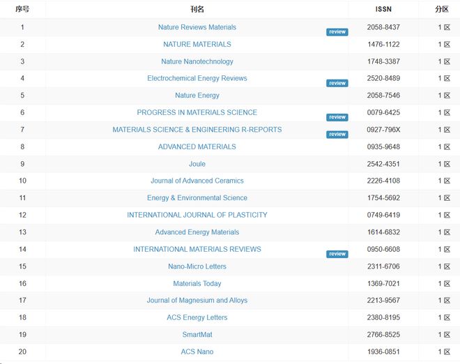少妇高潮久久久久7777 往往与情感安全感直接相关