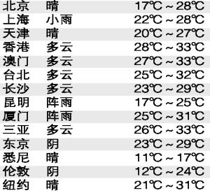 日韩精品卡1卡二卡3卡四卡 日韩还能增强社交互动