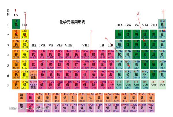 中小学综合素质评价平台 教师端 痛点 调研数据 场景重构 案例 学综选择“创新思维”维度