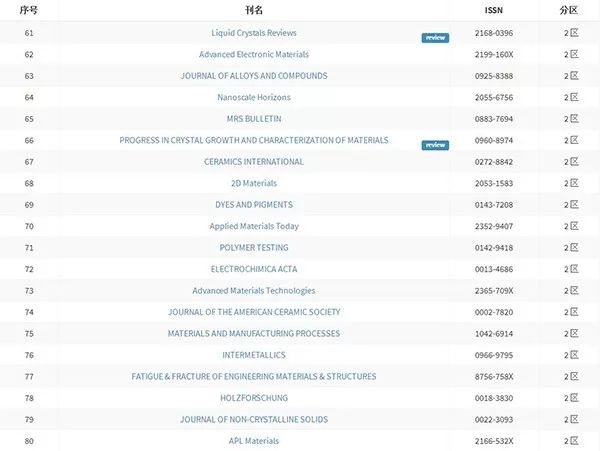 怒重口电影在线 影线国家或某种亚类型）海报