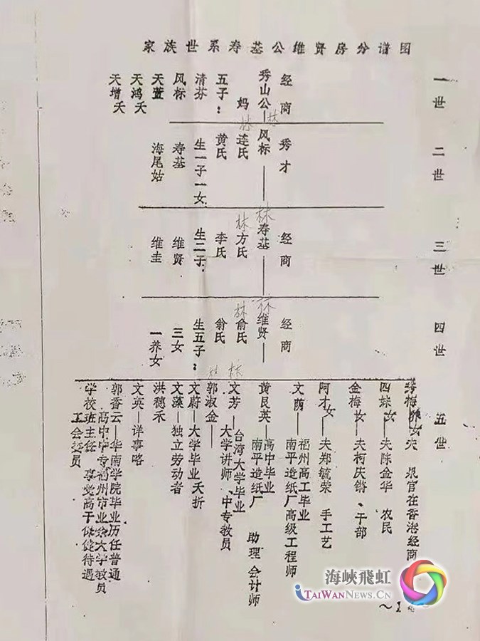 hanson合集海报